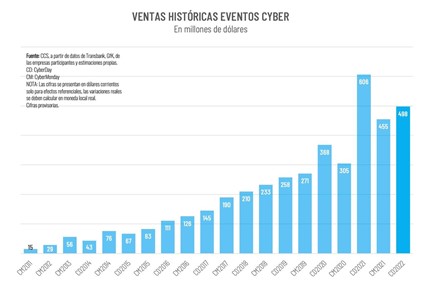 Ventas_historicas_eventos_cyber_a_2022