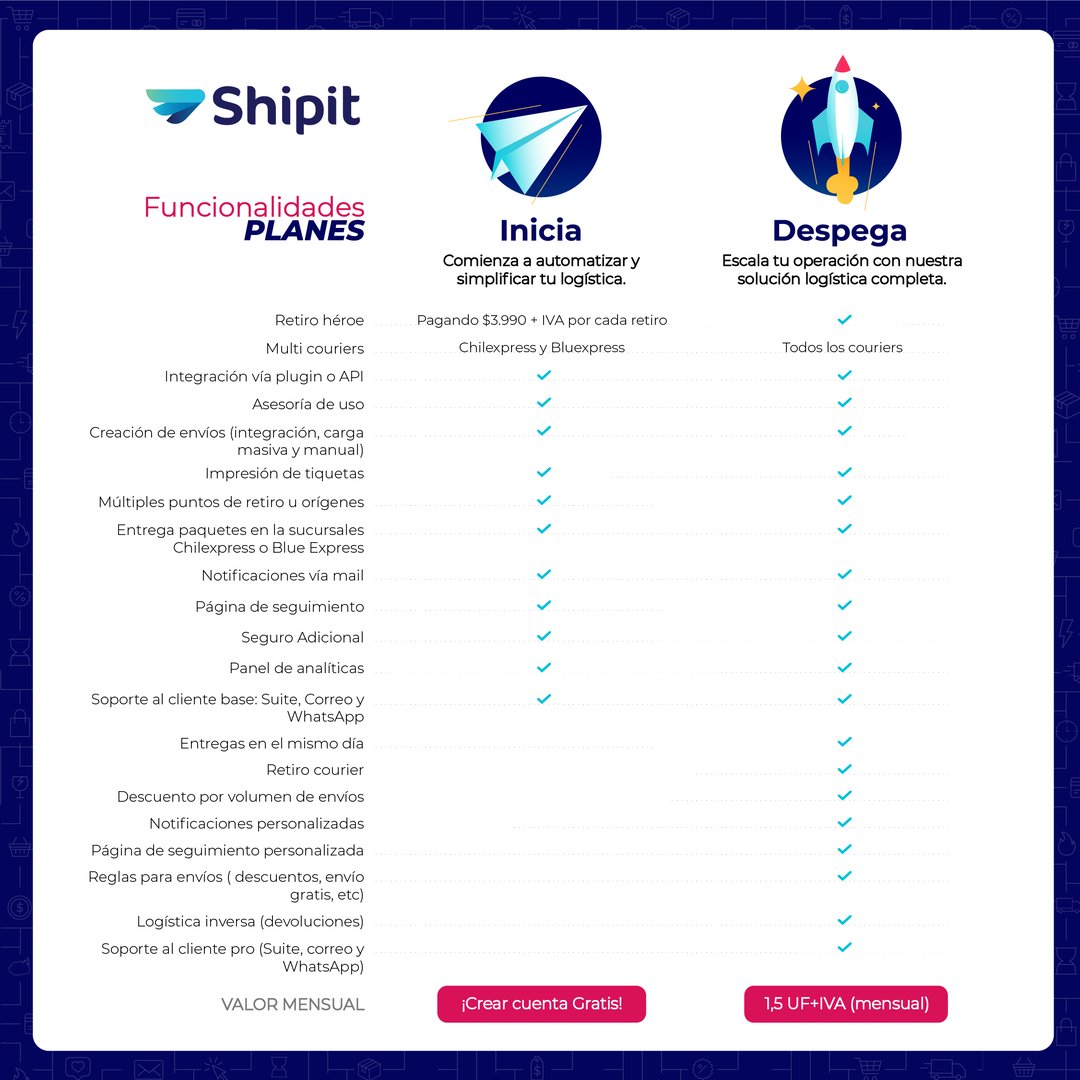 Cuadro comparativo planes Shipit