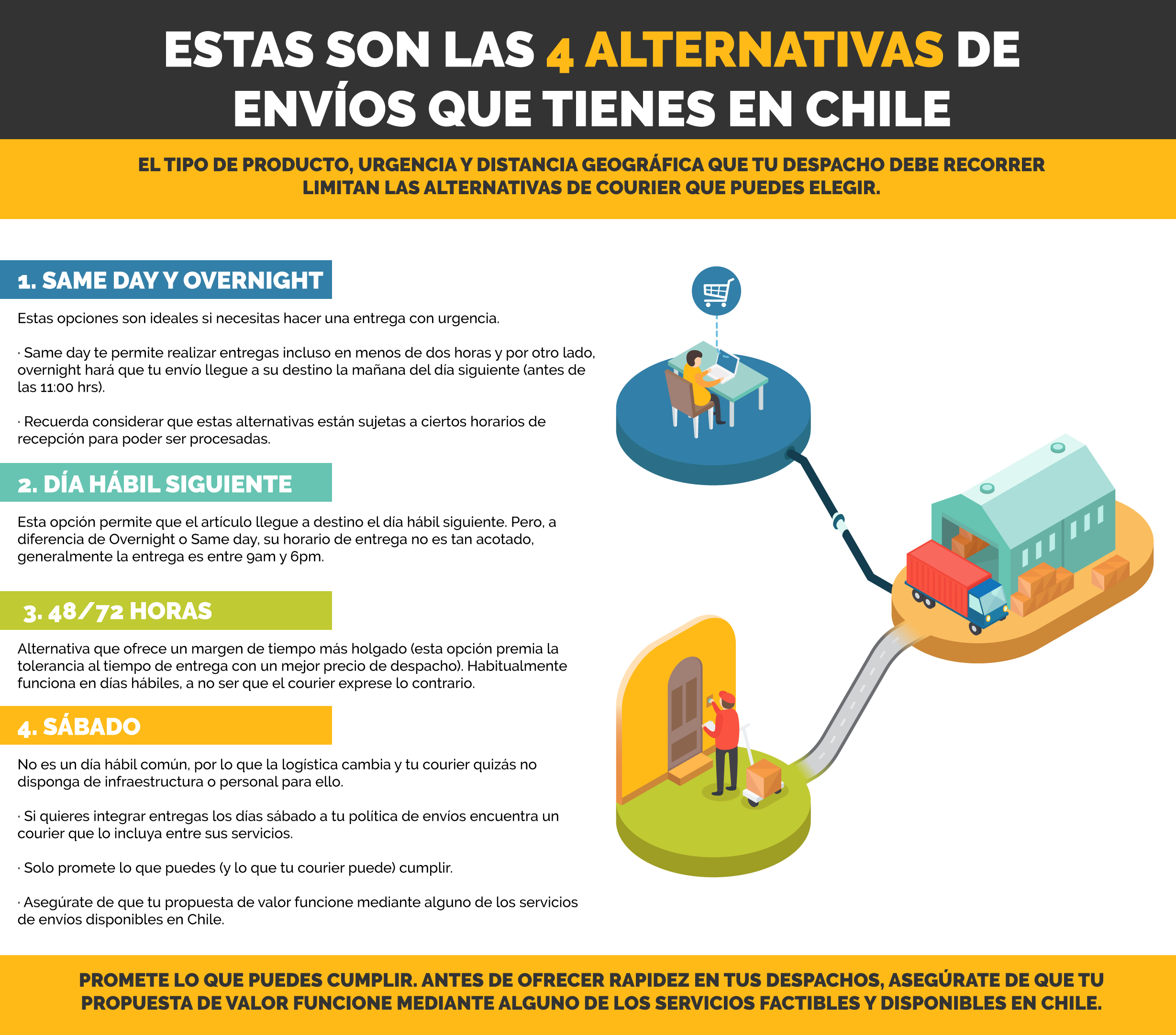 alternativas de envío en Chile