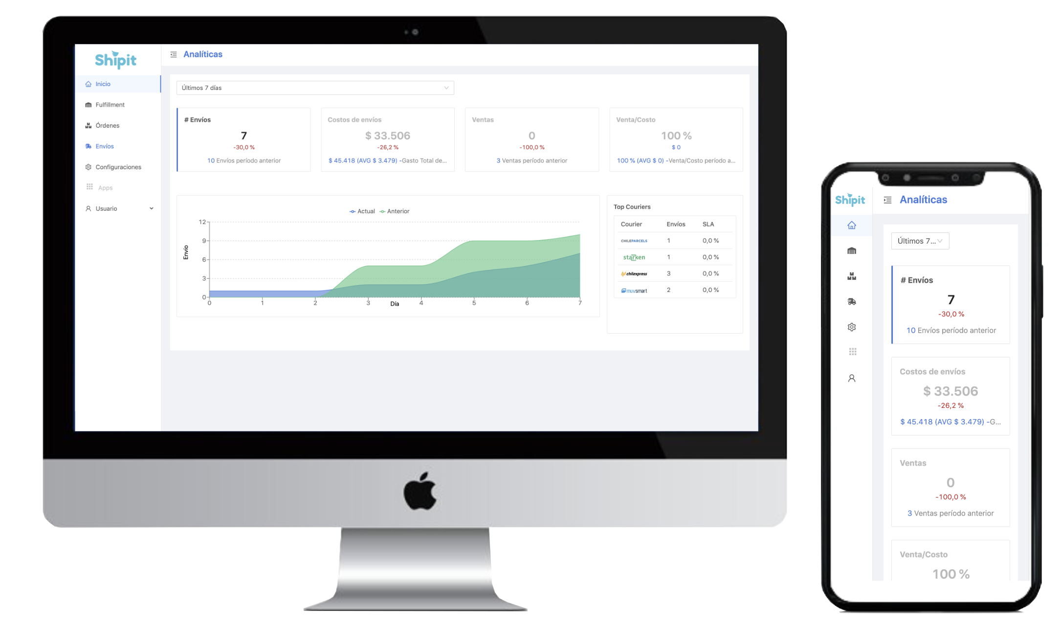prueba shipit. la plataforma logística para eCommerce