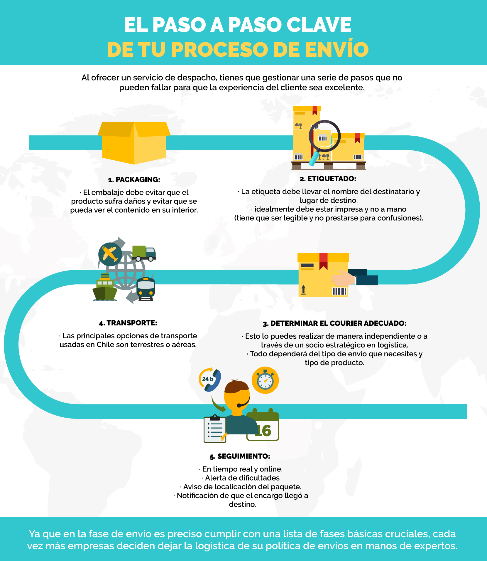 proceso-de-envio