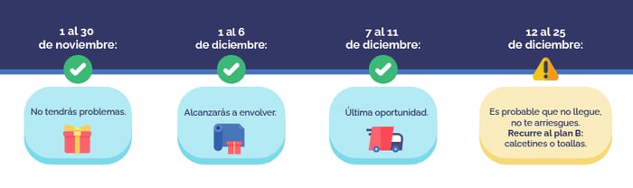 tiempos navidad