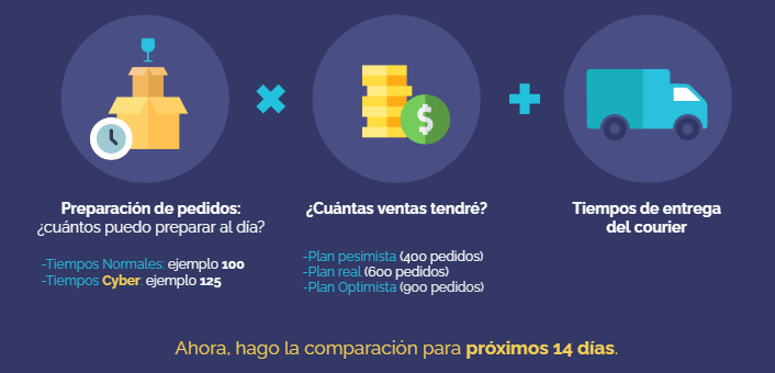 Capacidad operativa en logística